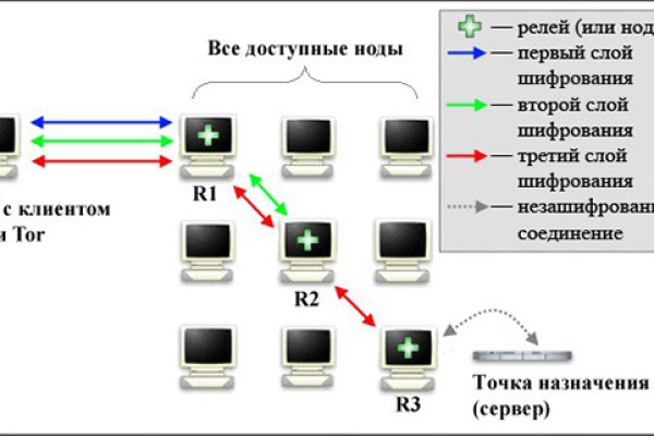 Омг com